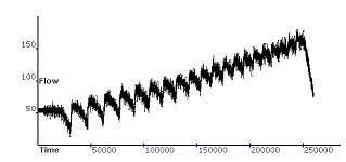 Signal Analysis