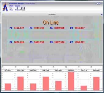 Lock Inspection Map Layout